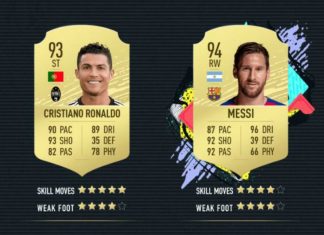 Fifa 20: Messi meilleur que Ronaldo, Mbappé hors du top 10