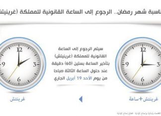 Ramadan : Retour à l’heure légale (GMT) au Maroc dimanche à 03h00