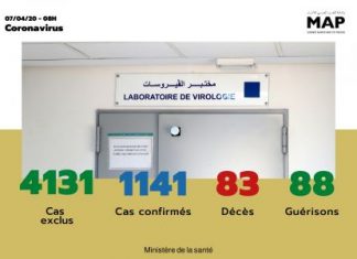 Covid-19 : 21 nouveaux cas confirmés au Maroc, 7 nouvelles guérisons enregistrées