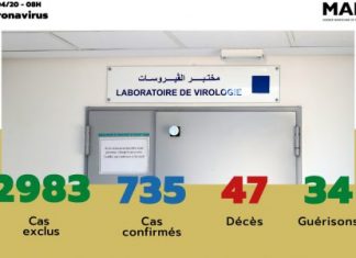 Covid-19 : 735 cas confirmés au Maroc, 3 nouvelles guérisons enregistrées