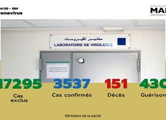 Covid-19 : 91 nouveaux cas confirmés au Maroc, 3.537 au total