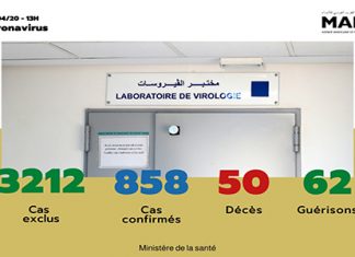 Covid-19 : 858 cas confirmés au Maroc, 3 nouvelles guérisons enregistrées